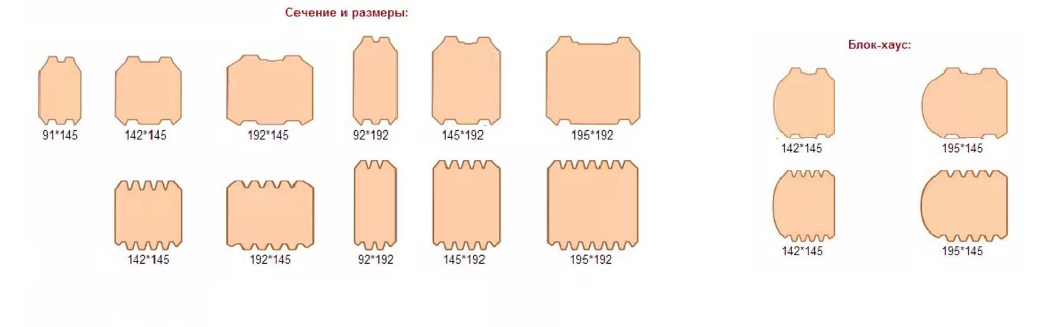 Сечение бруса. Размер профилированного бруса 150х150. Профилированный брус 150х150 чертёж. Сечение профилированного бруса 150х150. Ширина паза профилированного бруса.